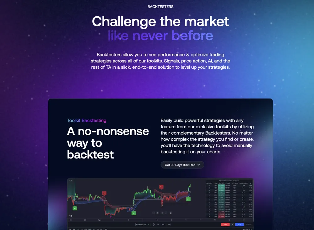 LuxAlgo Backtesters Screenshot
