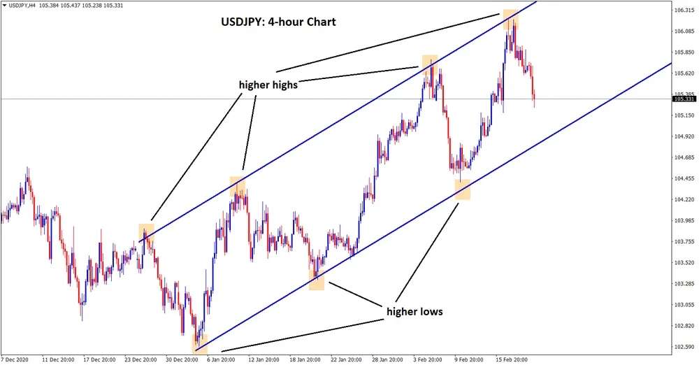 USD/JPY H4: xu hướng tăng và cơ hội BUY pullback cho swing trader