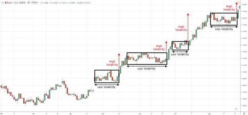 Cách lựa chọn phong cách giao dịch Forex phù hợp