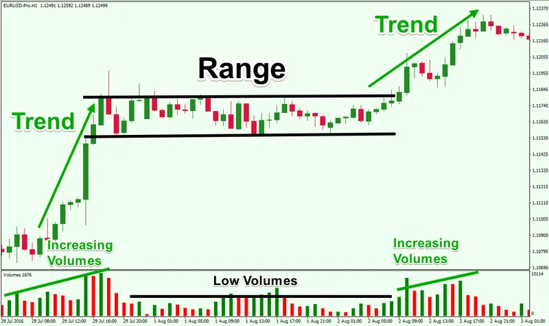 Cấu trúc hệ thống giao dịch Forex hoàn chỉnh