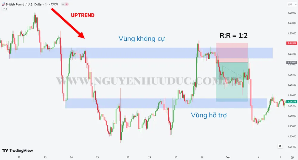 Bieu-do-GBPUSD-khung-thoi-gian-1-gio-