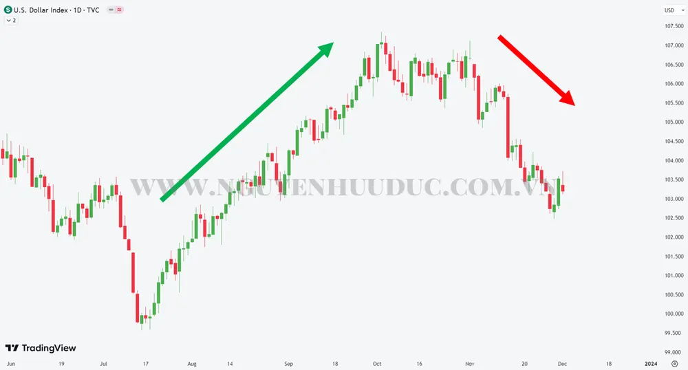 Chiến Lược Giao Dịch Forex