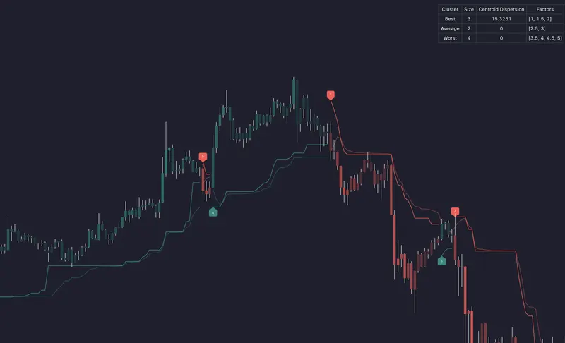 How AI Improves Trade Entry Accuracy