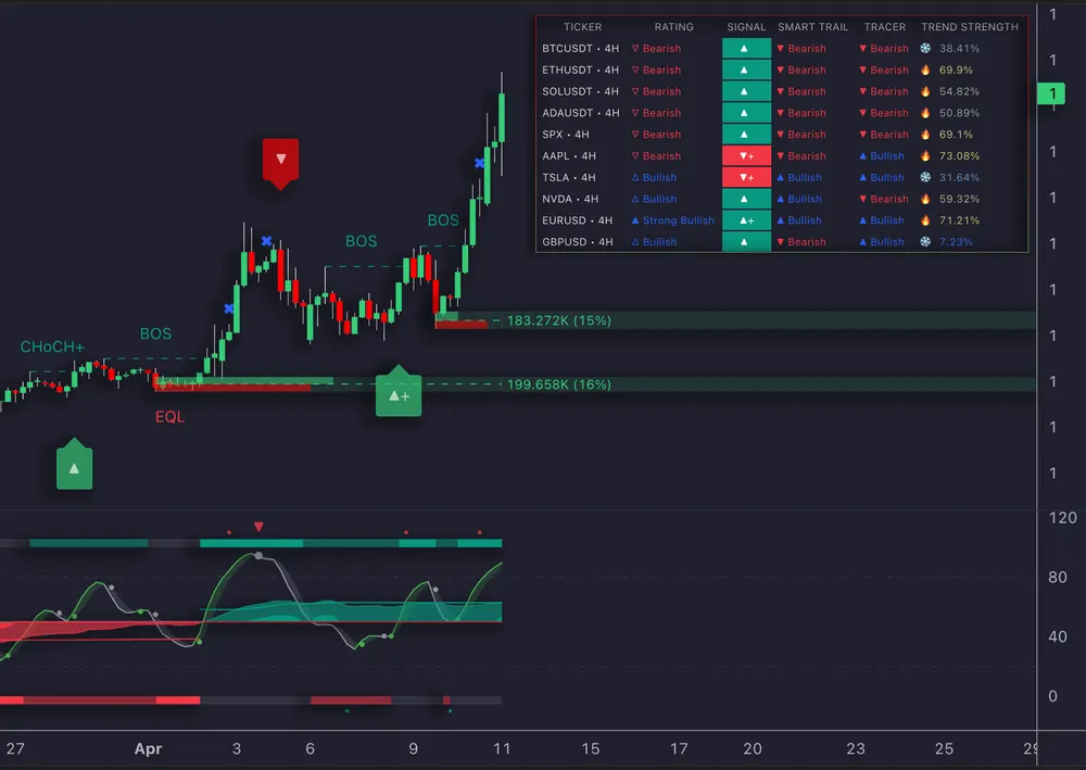 LuxAlgo