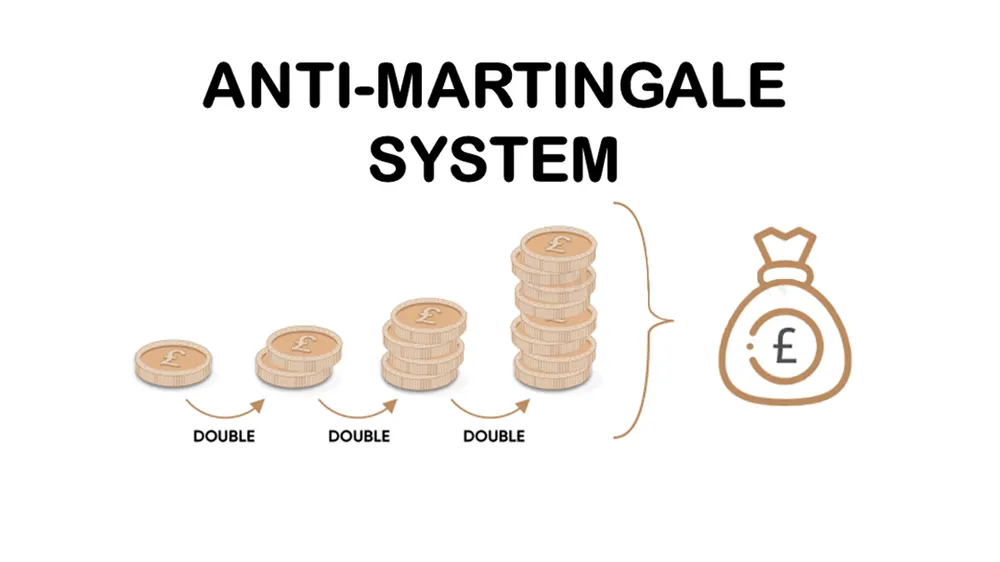 phương pháp quản lý vốn Anti-Martingale.