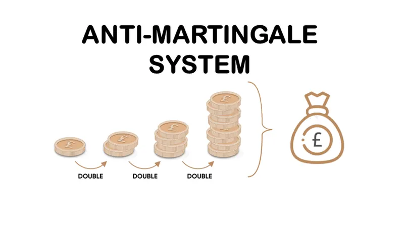 Phương pháp quản lý vốn Anti-Martingale
