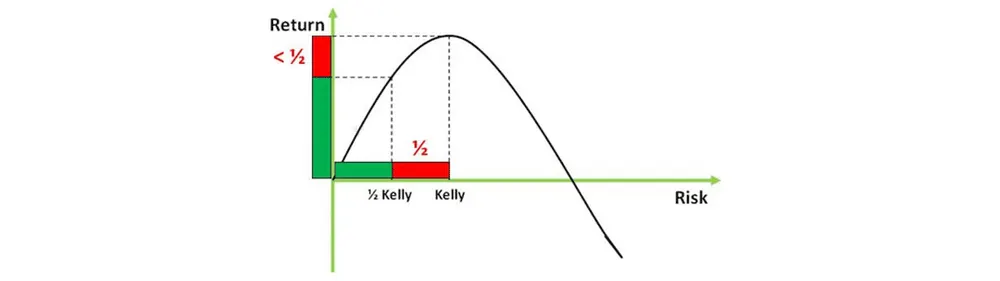 Cách xác định giá trị của W và R cho ra tỉ lệ rủi ro và lợi nhuận
