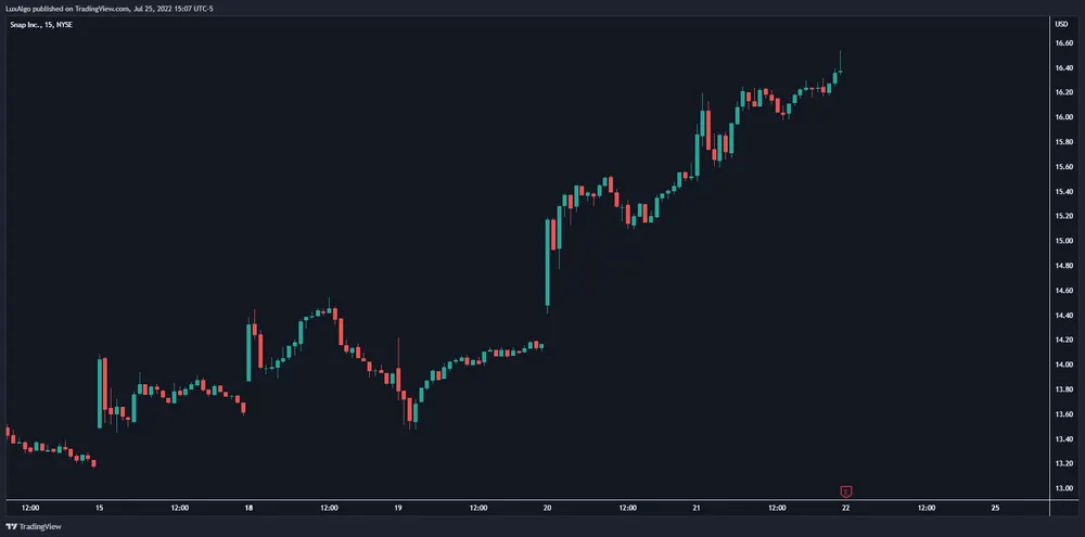 The Best Timeframe for Trading (Actual Truth) (13)