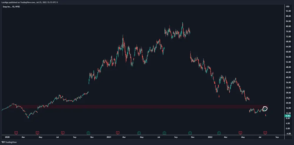 The Best Timeframe for Trading (Actual Truth) (15)