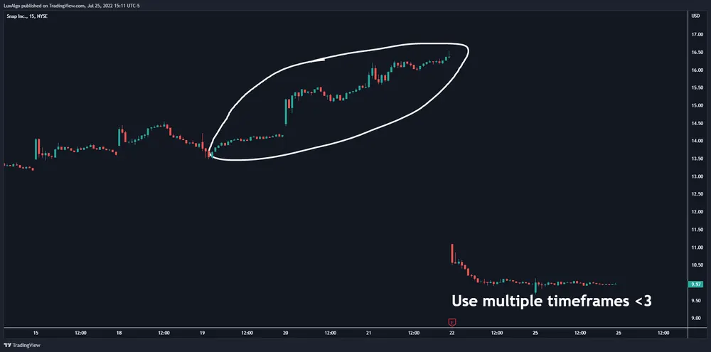 The Best Timeframe for Trading (Actual Truth) (17)