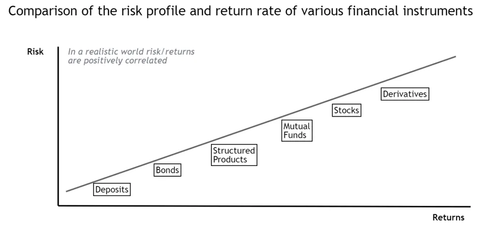Who Are You as a Trader? Trader Profiles Change How You Manage Your Portfolio (11)