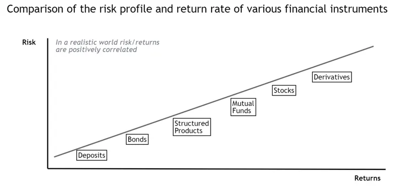 Who Are You as a Trader? Trader Profiles Change How You Manage Your Portfolio