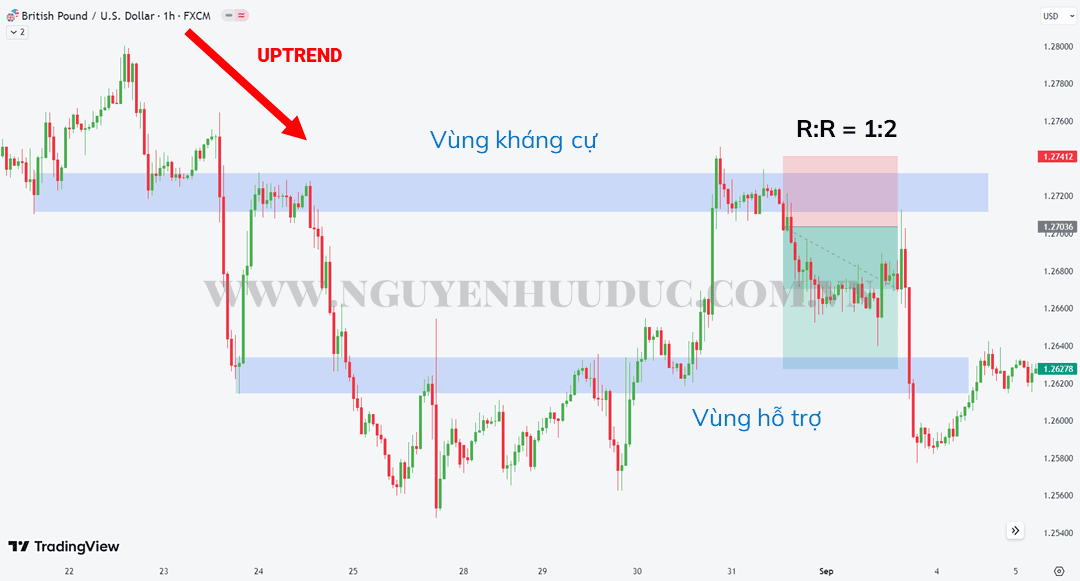 Bieu-do-GBPUSD-khung-thoi-gian-1-gio-