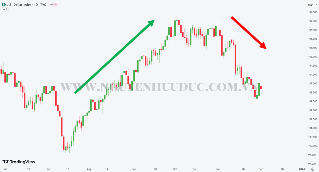 Chiến Lược Giao Dịch Forex