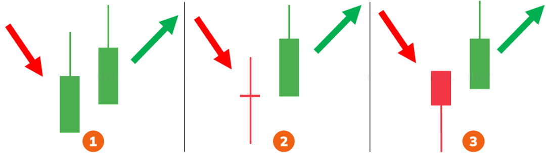 Mô hình 2 nến Heiken Ashi đảo chiều tăng