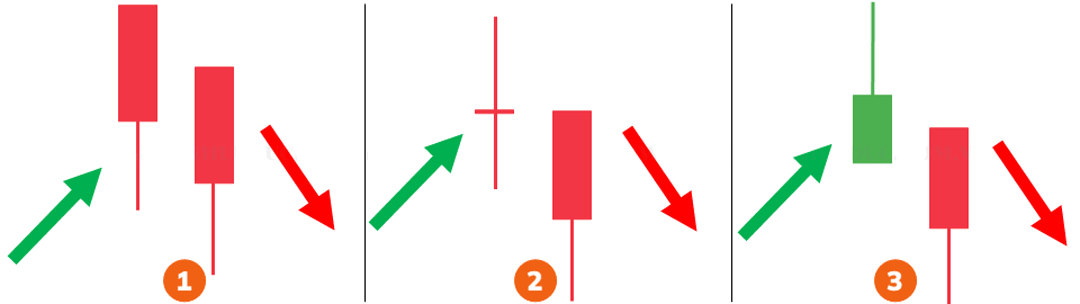 Mô hình 2 nến Hekien Ashi đảo chiều giảm