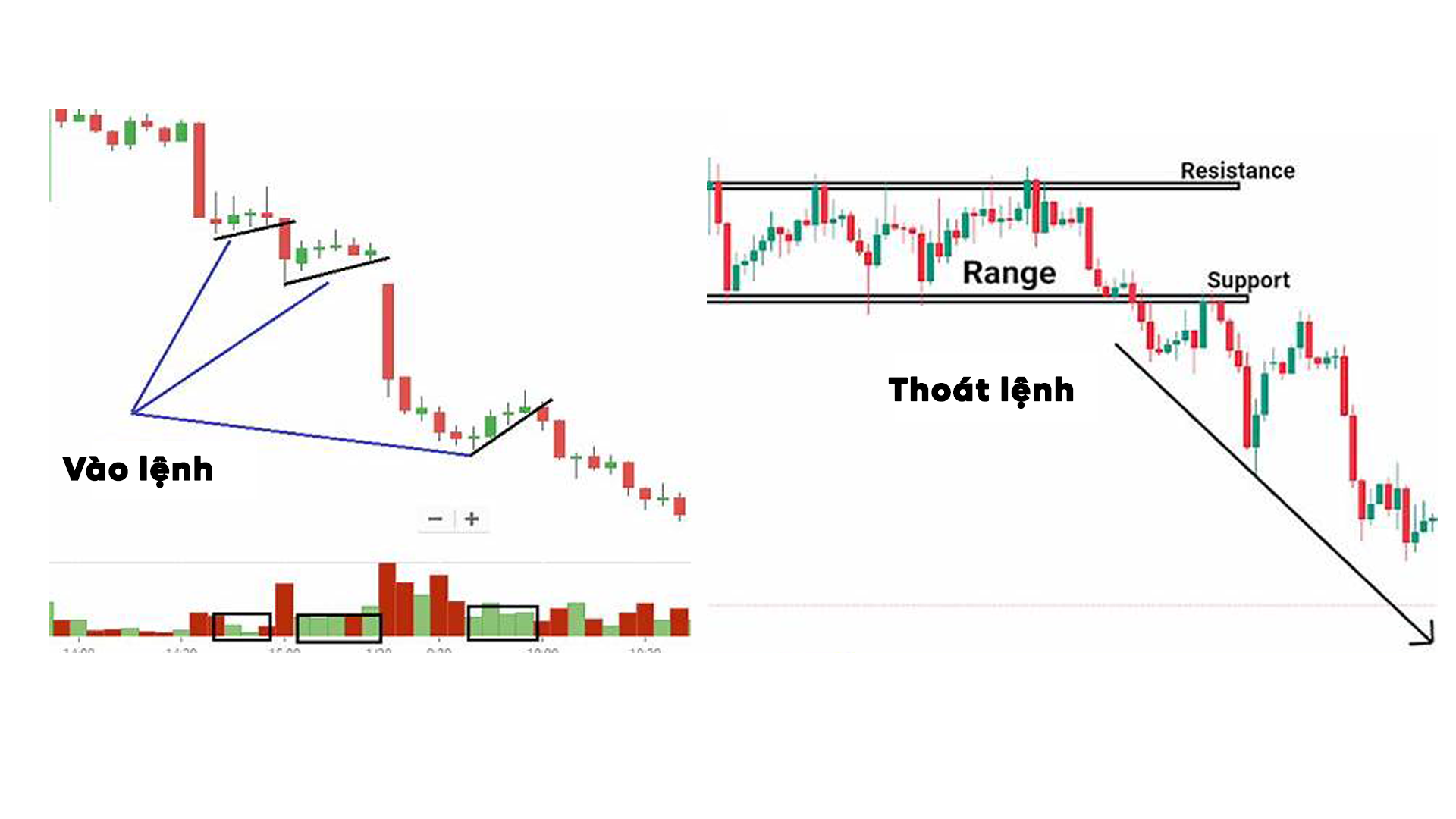 Quy tắc Vào lệnh Thoát lệnh 