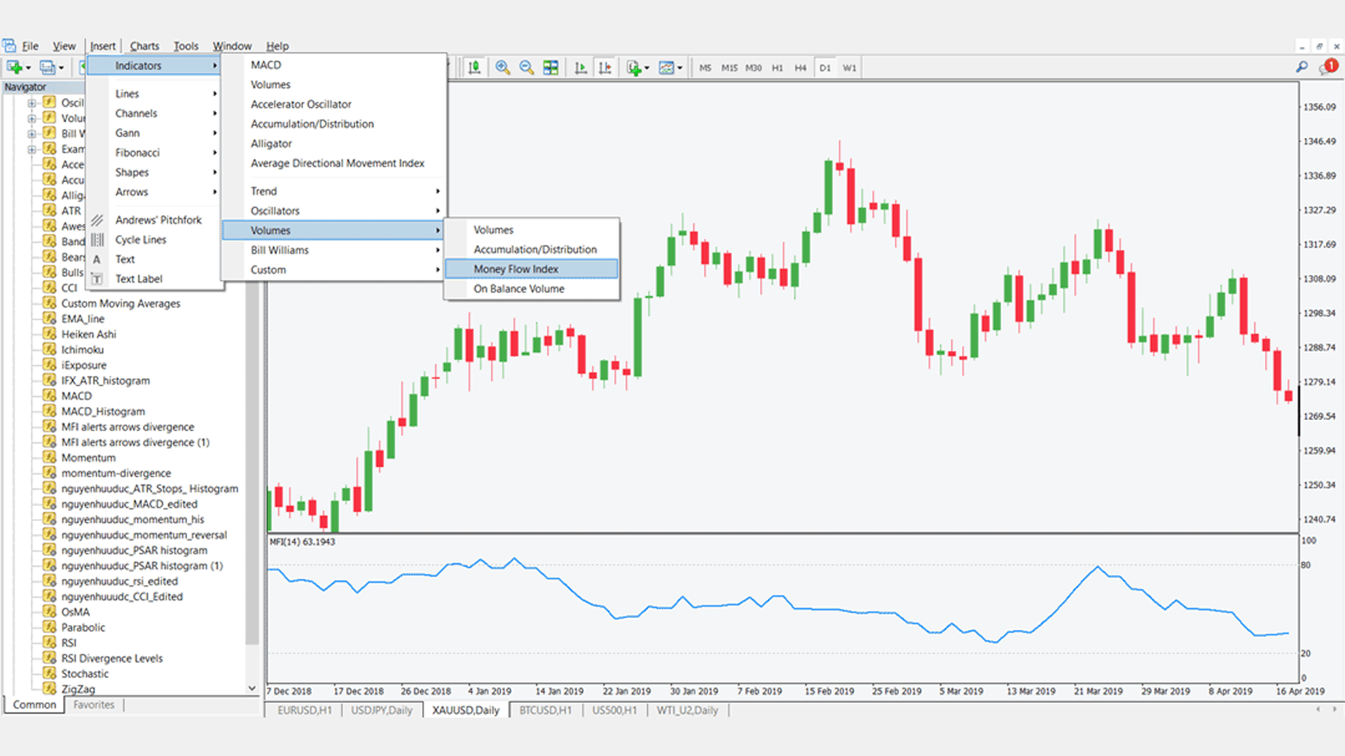 Thiết lập chỉ báo MFI trên MT4