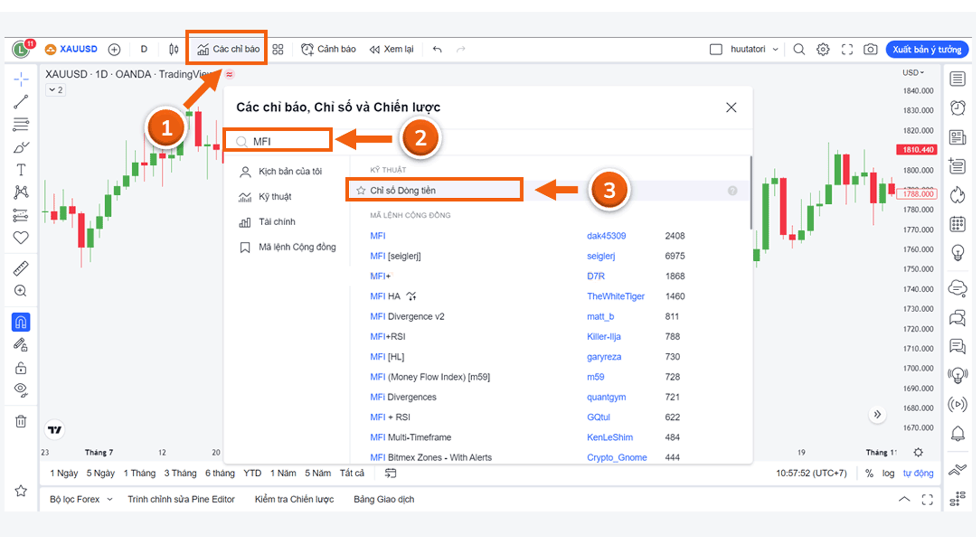 Thiết lập chỉ báo MFI trên Tradingview