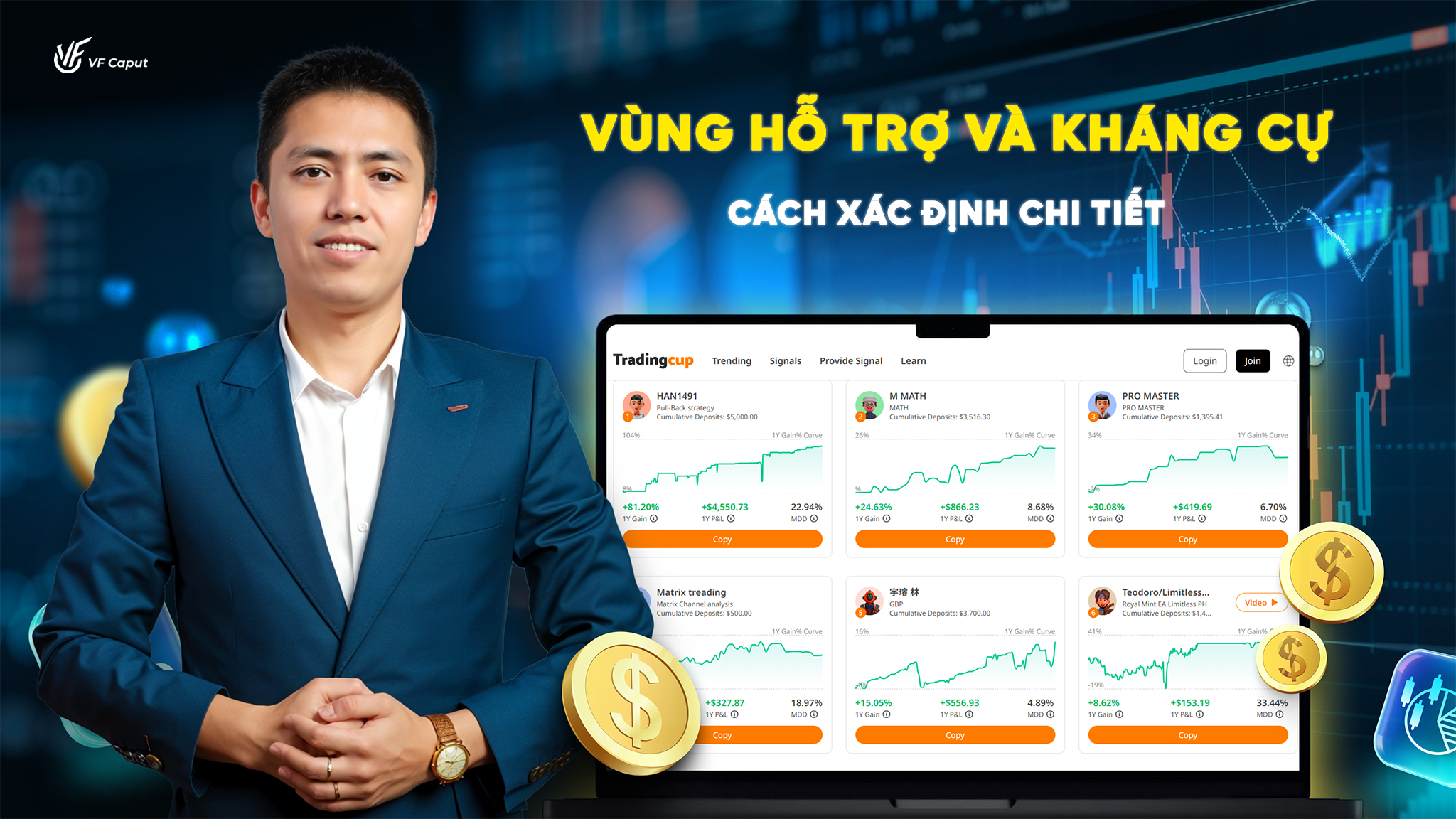 Vùng hỗ trợ kháng cự