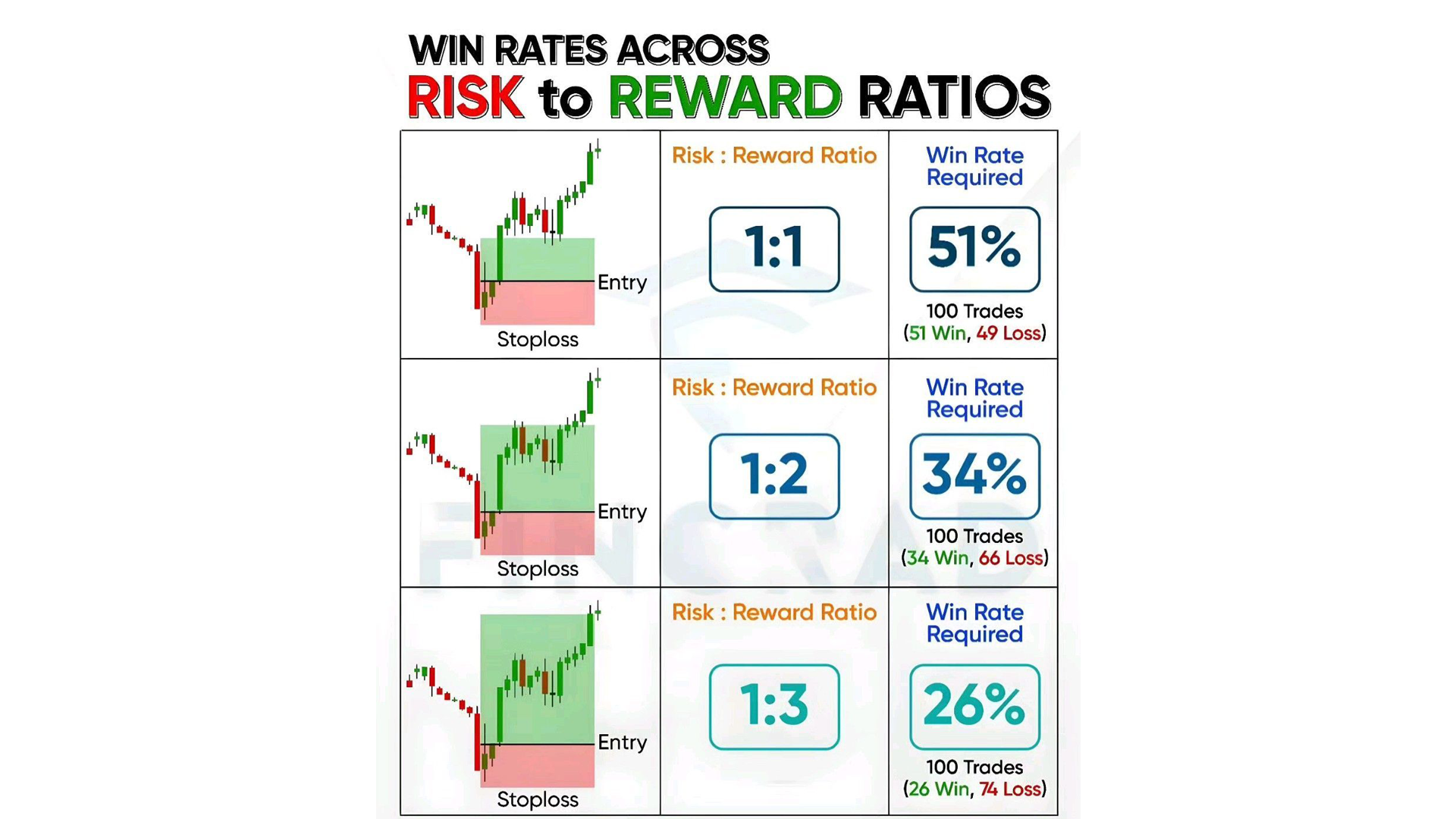 Win Rate theo Tỷ Lệ Risk Reward (RR) trong Trading
