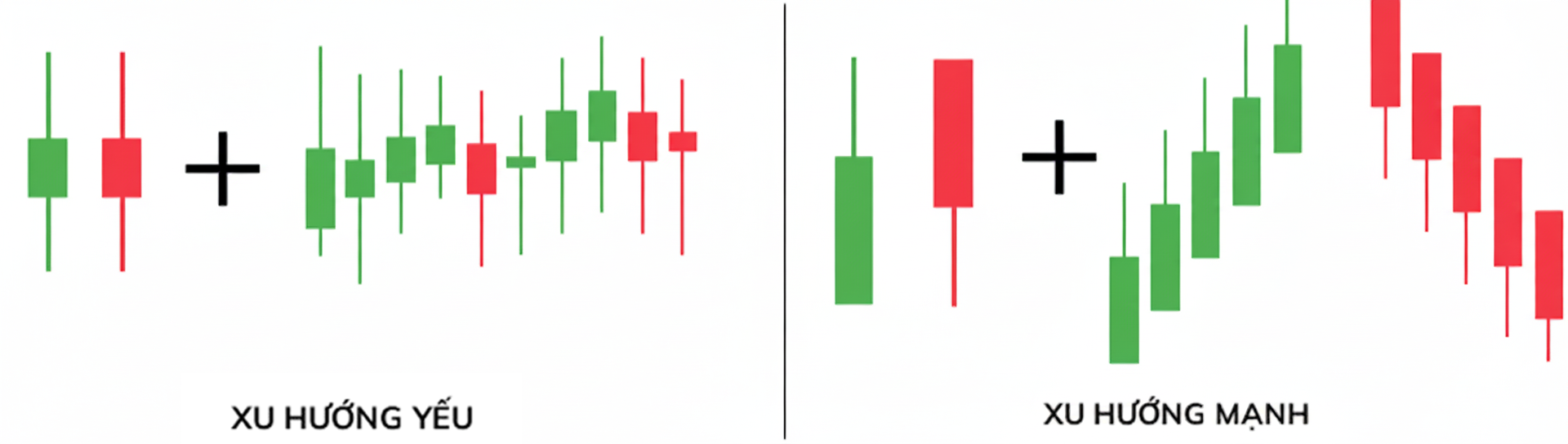 động lực của nến Heiken Ashi