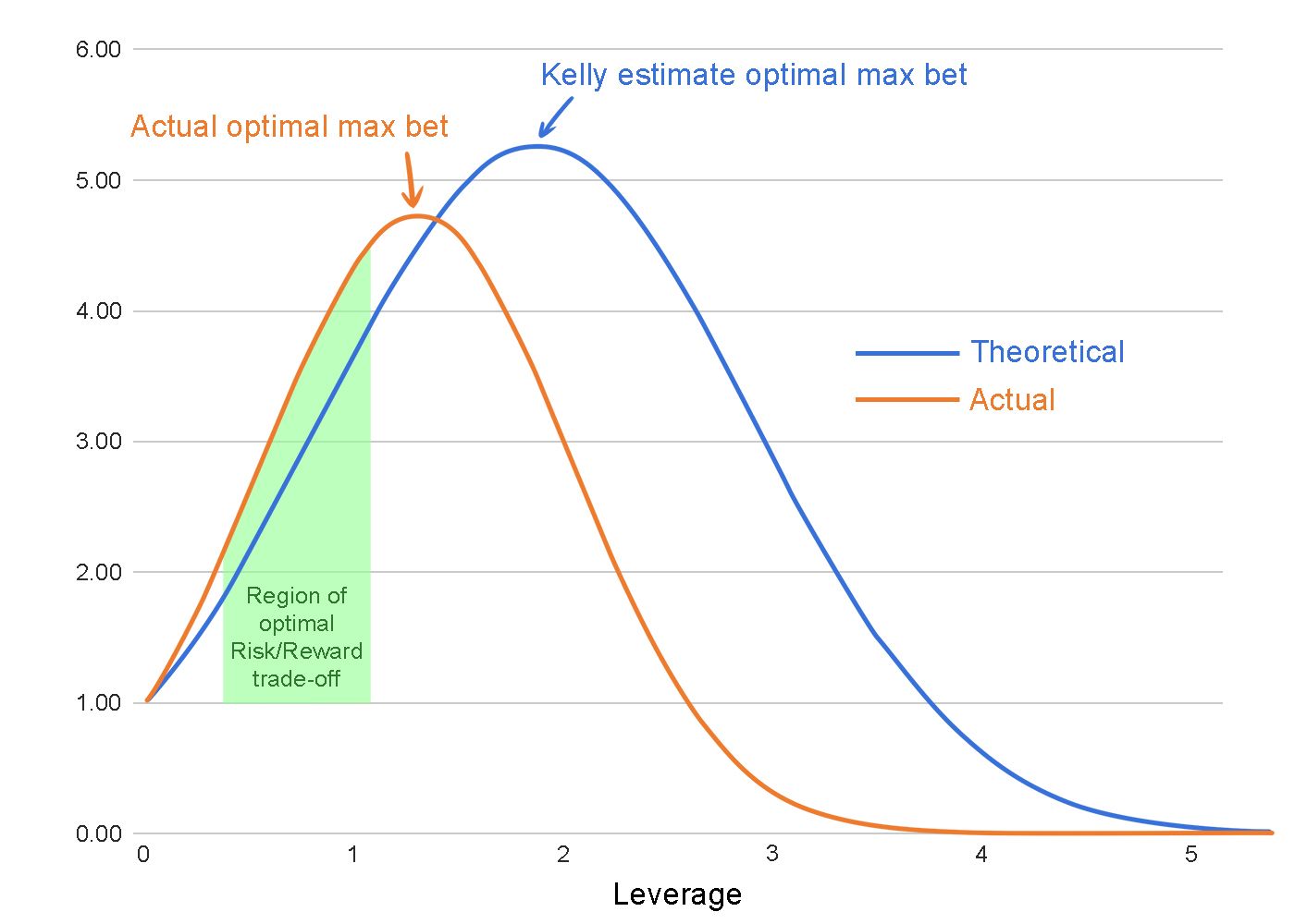 kelly-criterion-optimal-bet-size-theoretical-vs-actual